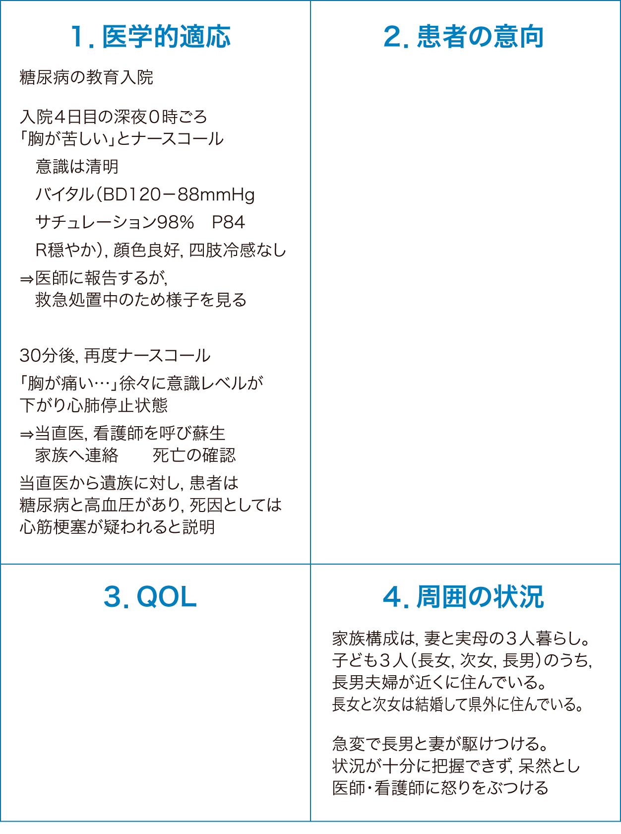 事例で学ぶ 看護場面の倫理的ジレンマを正しくとらえ，解決するための