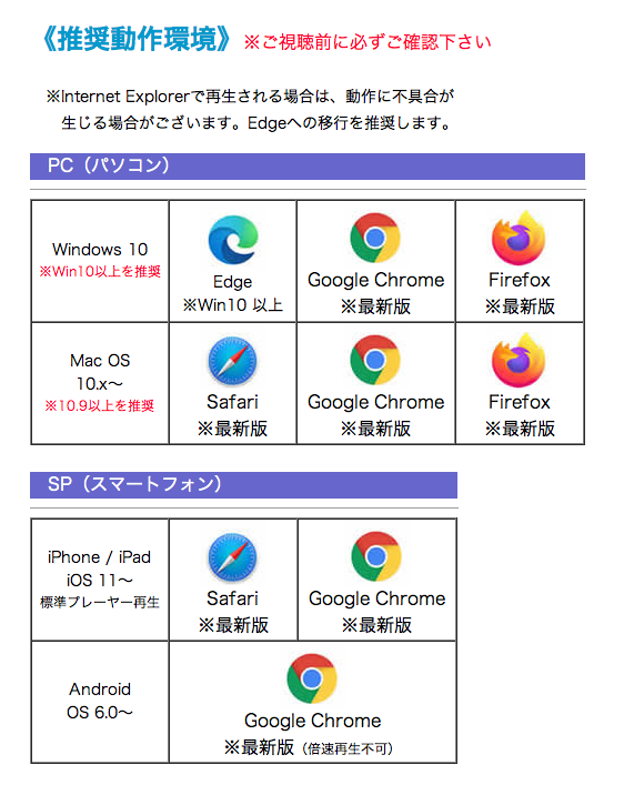 推奨動作環境